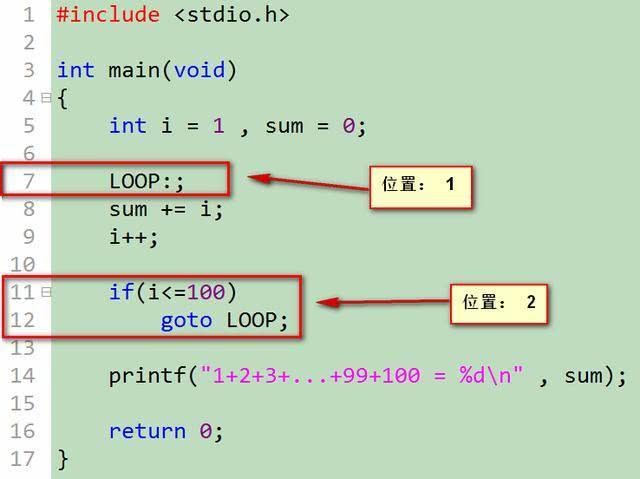 C语言中的‘goto’语句，是编程利器还是混乱之源？