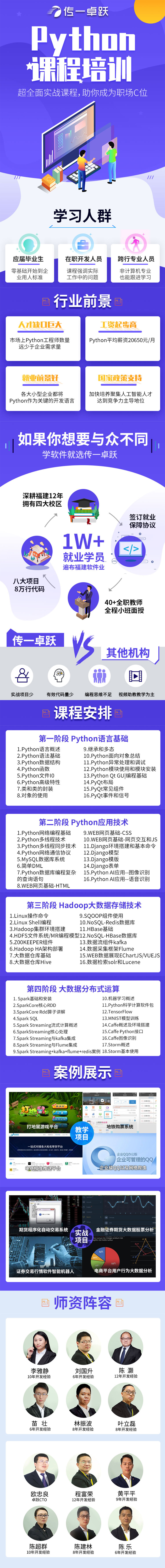 大数据培训需要多长时间  第1张