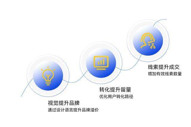 可视化建站是什么？它如何改变网站建设流程？