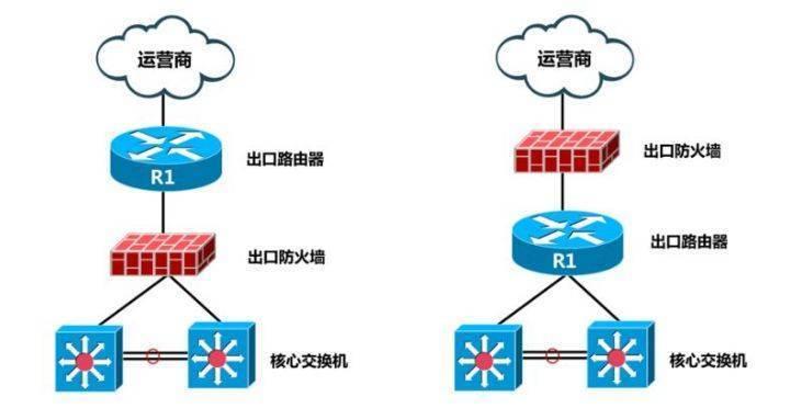 防火墙开放端口，如何安全地配置以保护网络安全？