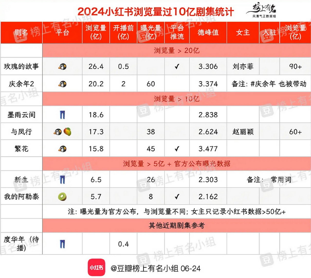 小红书多少浏览量是正常的  第1张