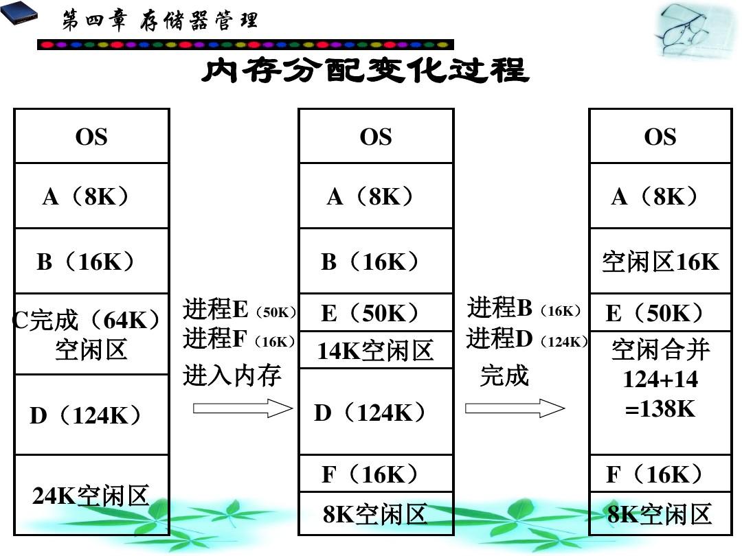 动态分区技术是如何实现高效内存管理的？