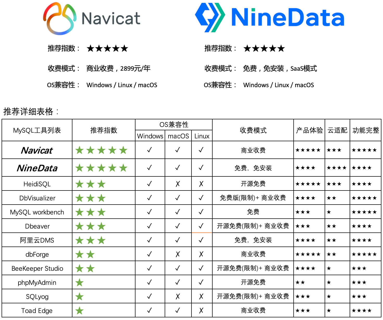NineData是什么，它如何帮助数据分析？  第1张