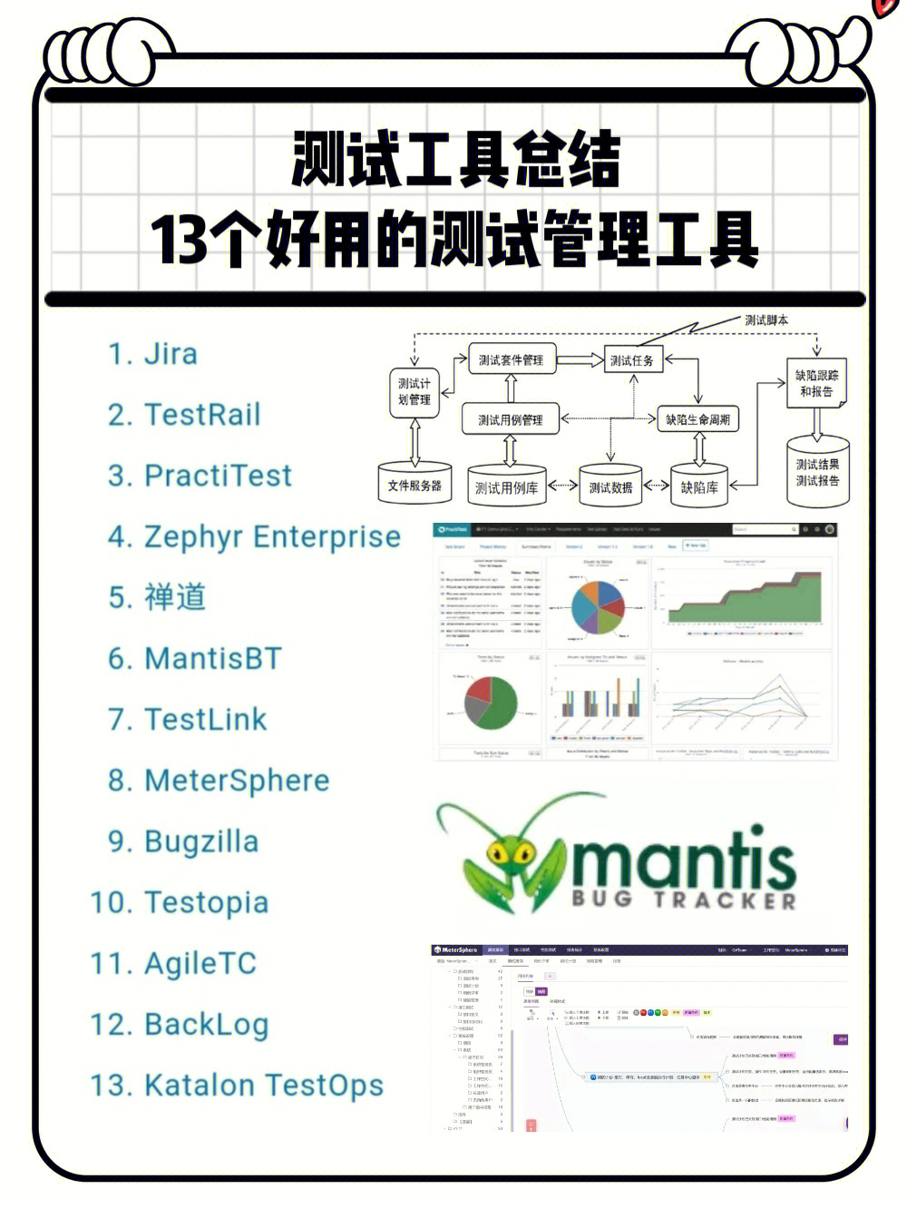 软件测试管理工具有哪些