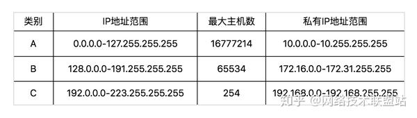 如何查询我的IP地址？