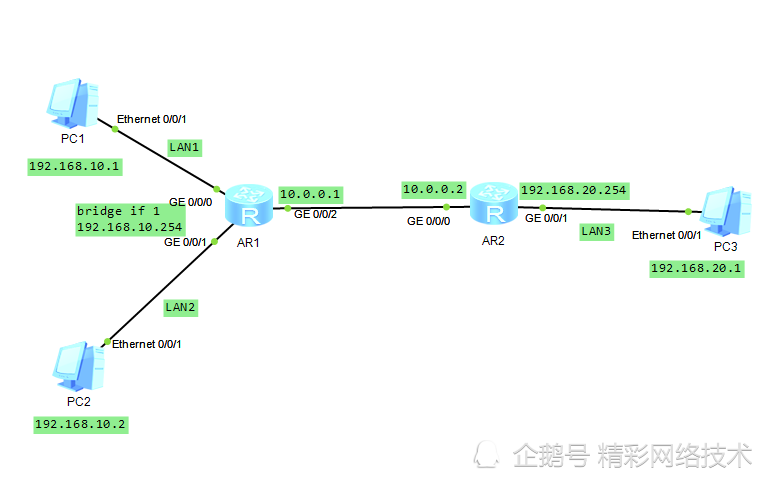 锐捷模拟器，如何高效利用这一网络模拟工具？  第1张