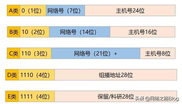 什么是私网IP地址范围及其重要性？