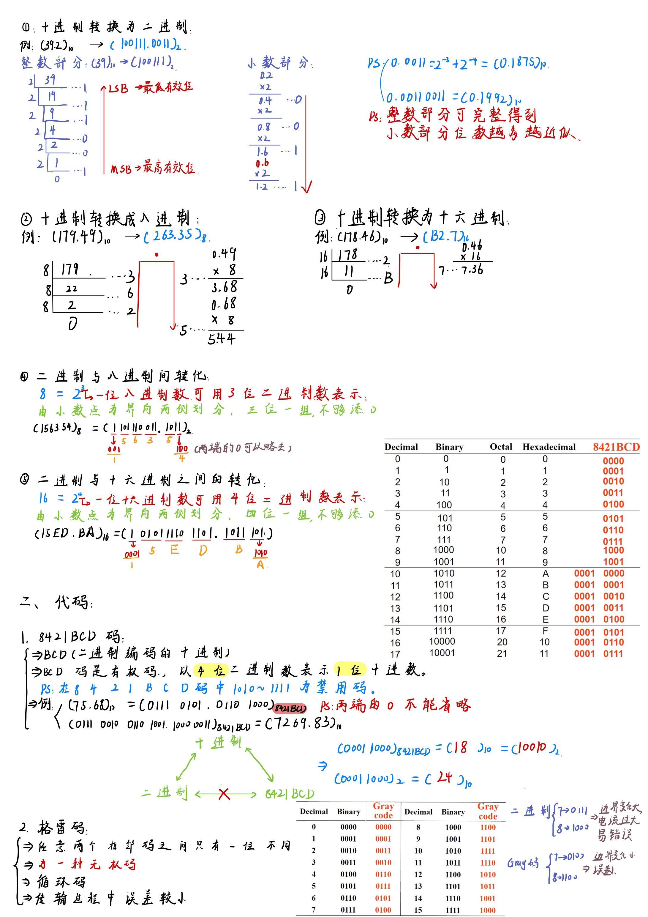 192在二进制中是如何表示的？  第1张
