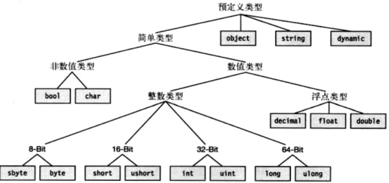 字段类型有哪些，了解数据结构中的基本分类  第1张