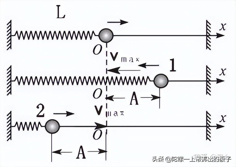 伏秒平衡原理，如何解释这一物理现象？