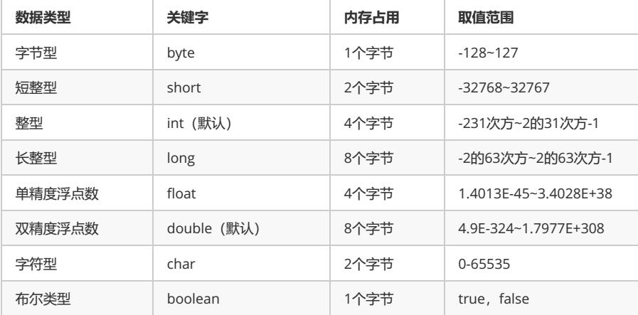 int类型在计算机内存中占用多少字节？