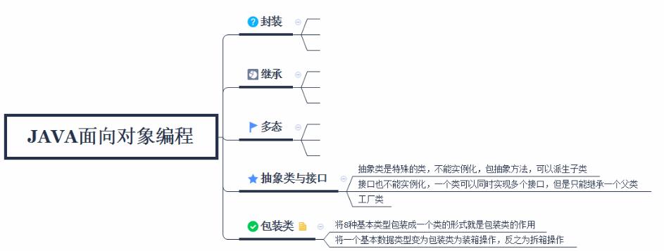 java面向对象的理解