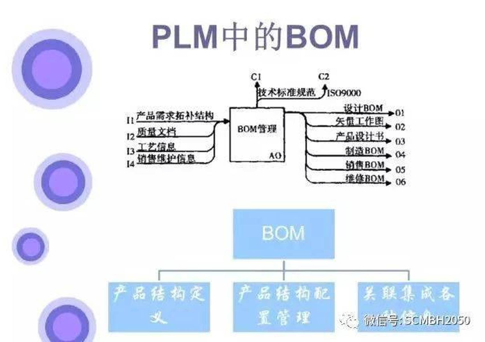 PDM图在这篇文章中指的是什么？