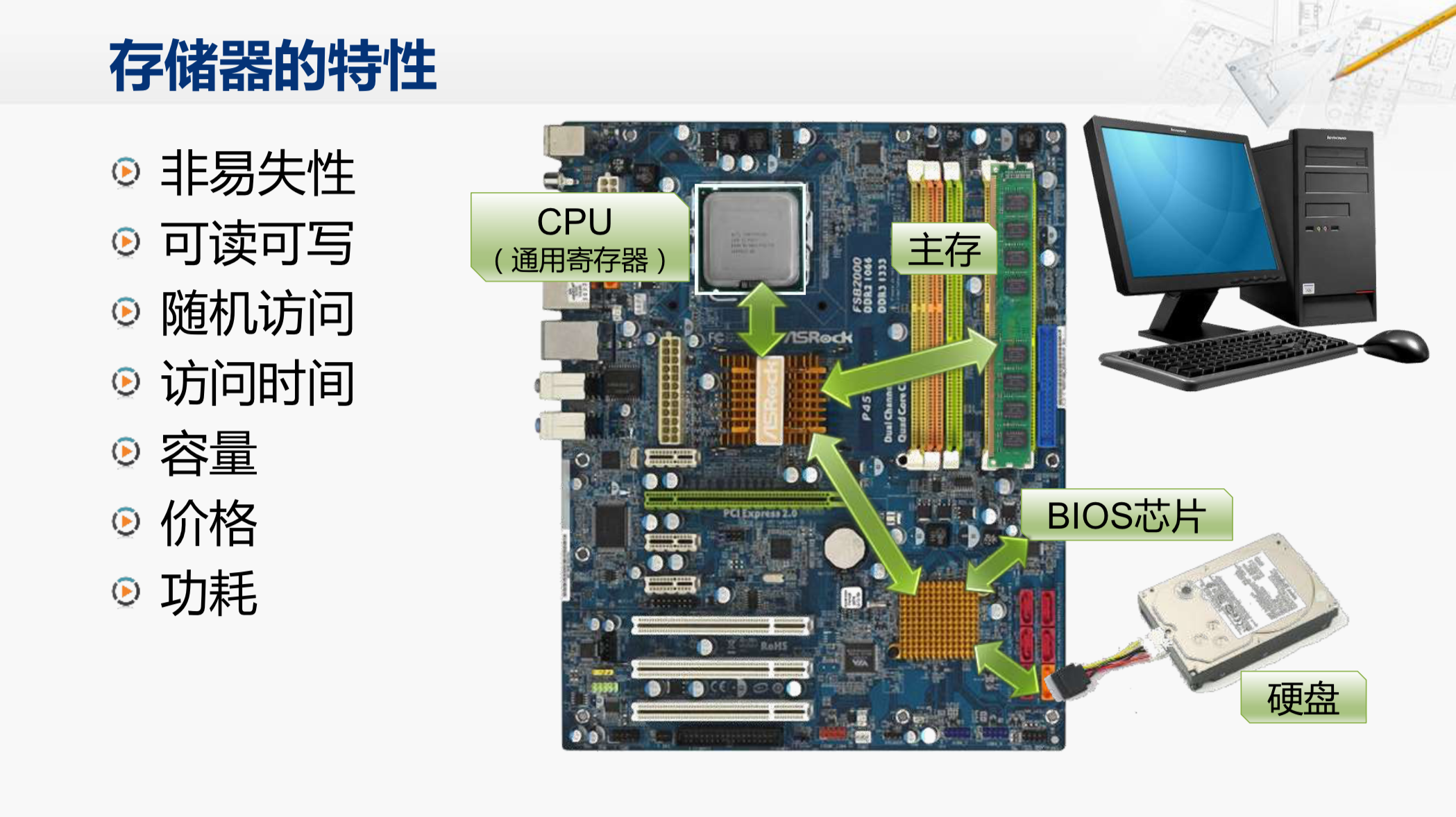 高性能计算机存储部件有哪些  第1张