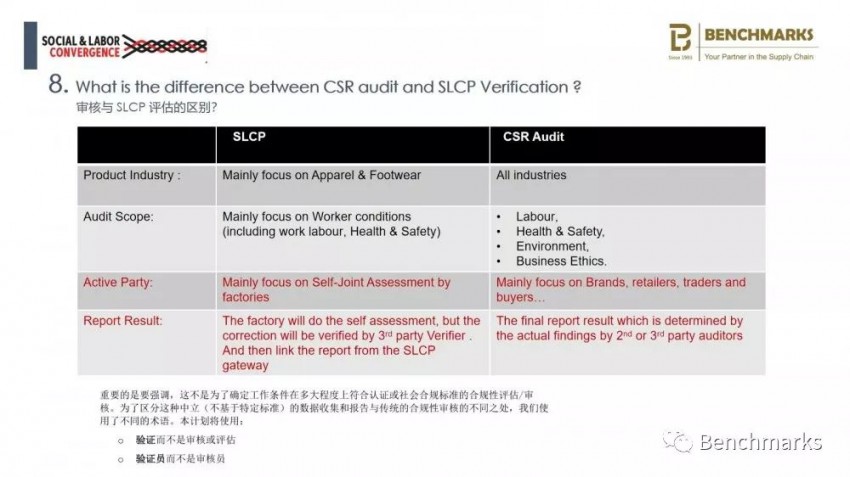 SLCP是什么，了解供应链中的社会劳工合规项目