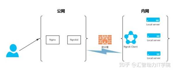 内网网段是什么，它如何影响网络安全？  第1张
