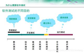软件测试的目的是什么?