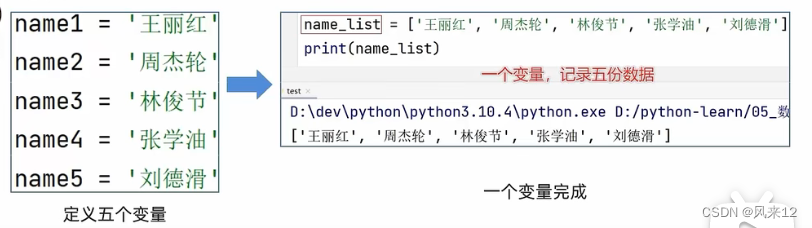 python语法元素有哪些  第1张