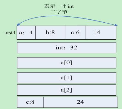 一个字节究竟包含多少位信息？  第1张