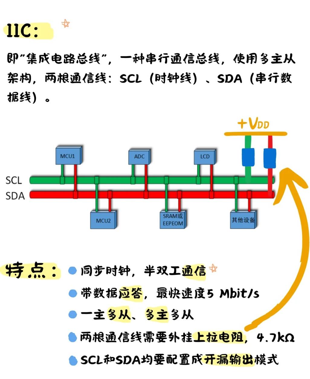 spi协议和iic协议的区别