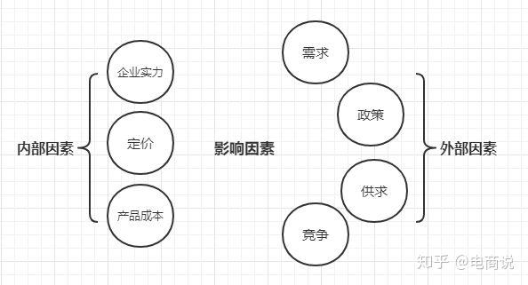 外部因素如何影响我们的日常决策？