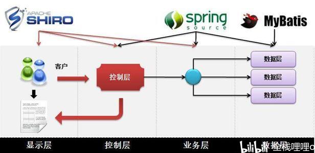 什么是SSM架构及其在软件开发中的应用？