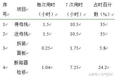 截断表的用途和操作方法是什么？