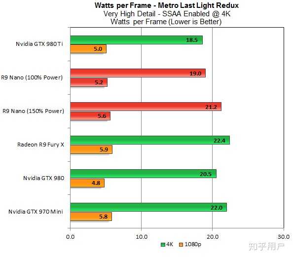 游戏本功率是否影响游戏体验？