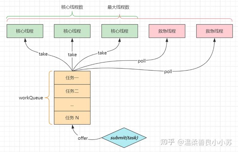 线程池七大参数  第1张