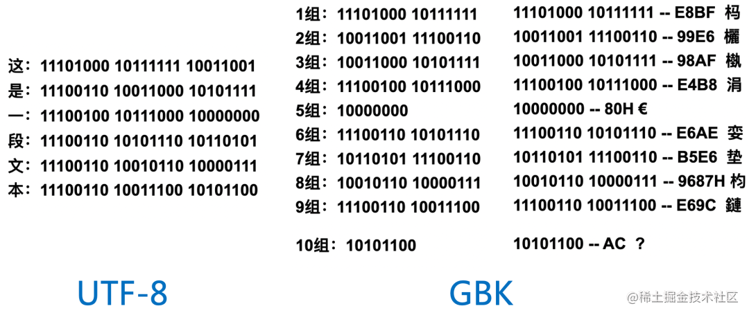 gbk和utf8的区别  第1张