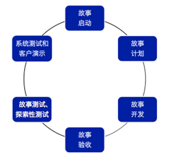 如何确保QA测试的有效性？  第1张
