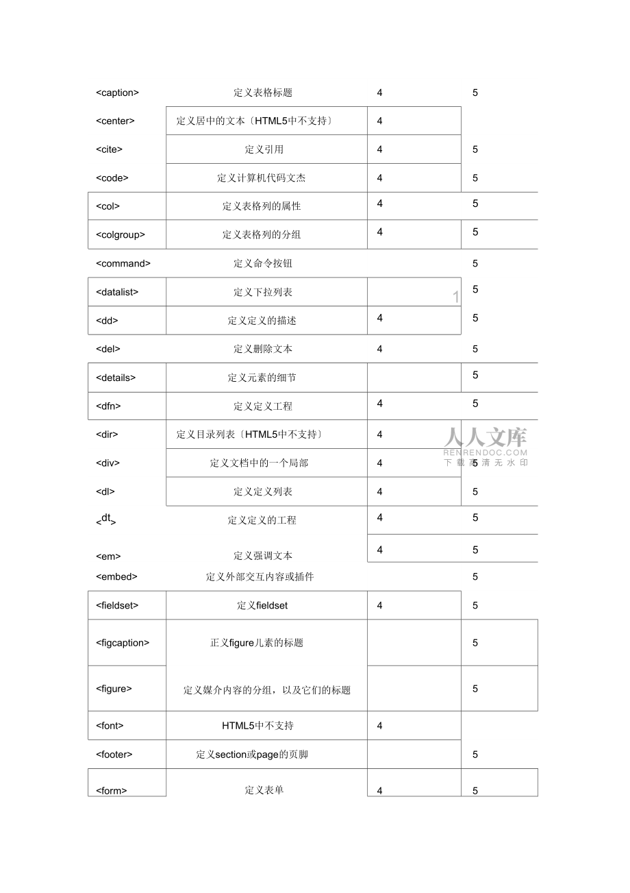 html列表标签有哪些  第1张