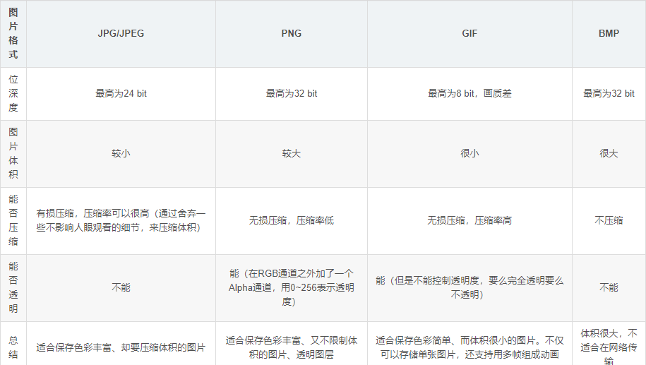 png和jpg有什么区别  第1张