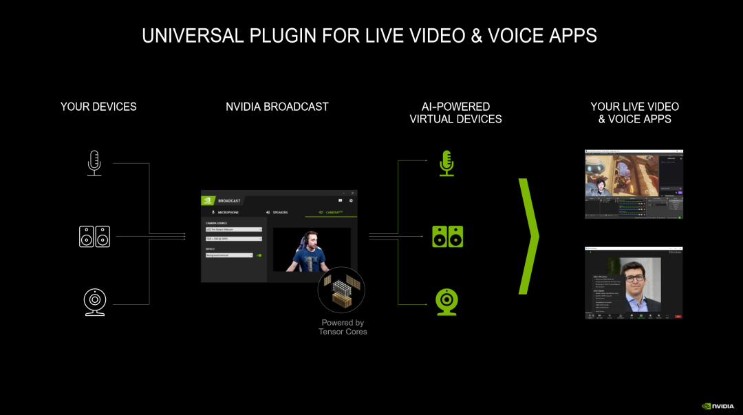 NVIDIA如何改变视频录制技术？  第1张