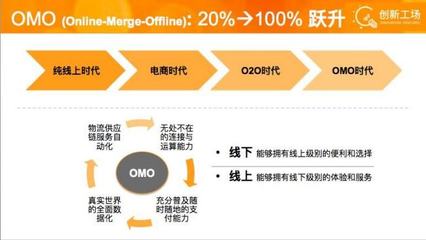 eqm代表什么含义？