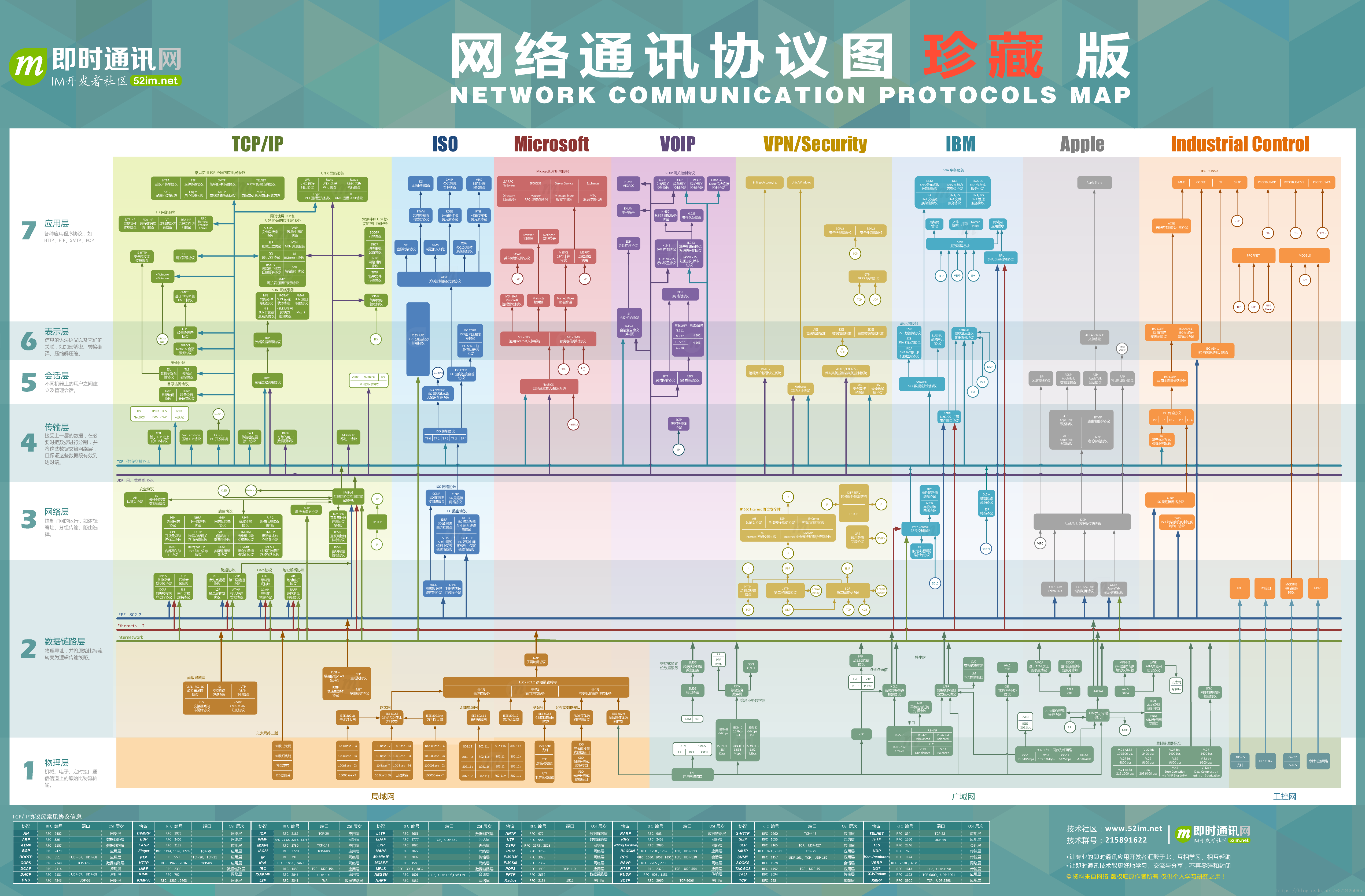 网络通信协议有哪些?  第1张
