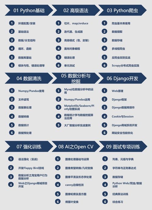 python是什么课程  第1张