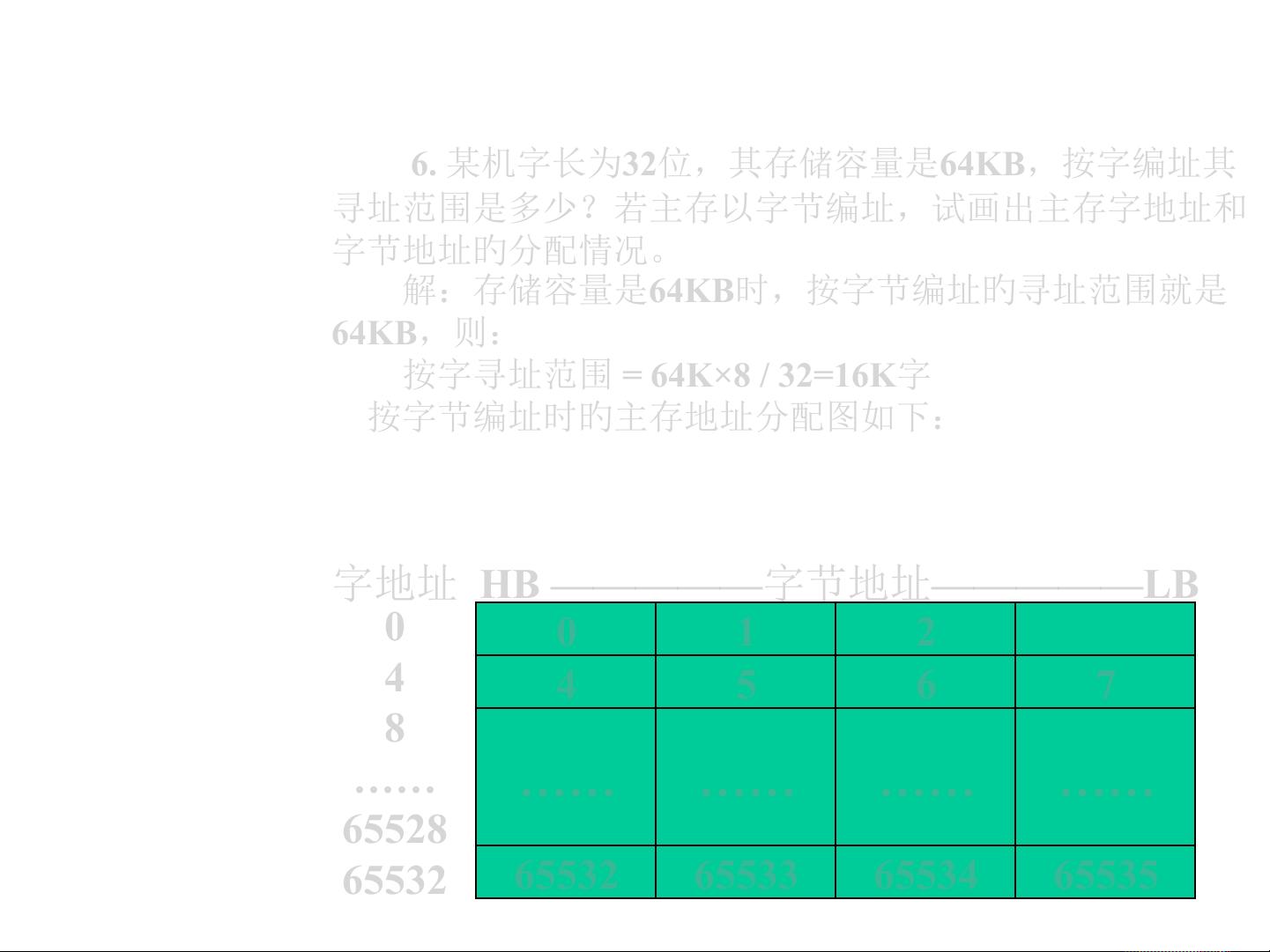 存储字  第1张