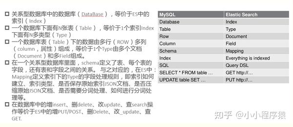 ES是什么编程语言？  第1张