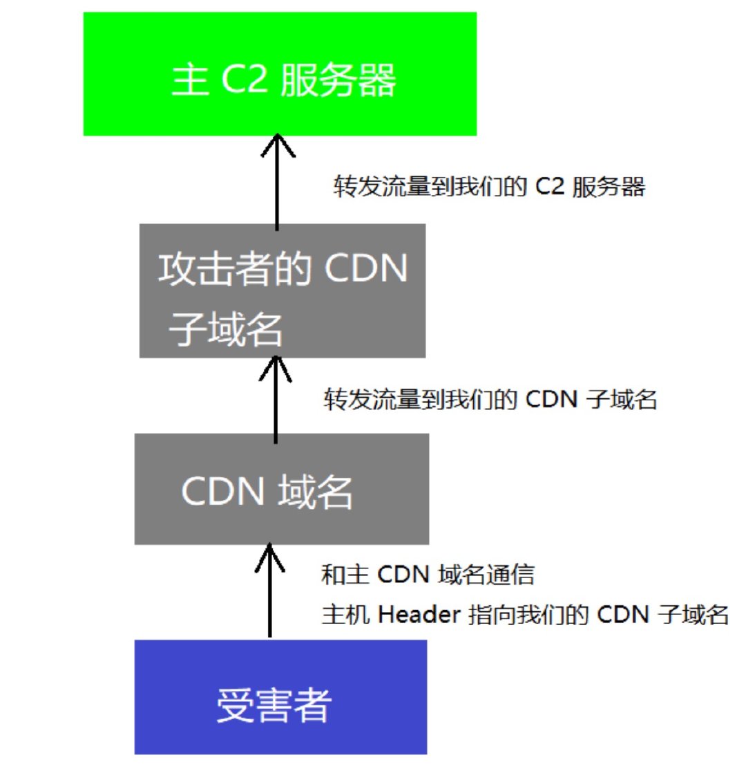 设置http头的cdn  第1张