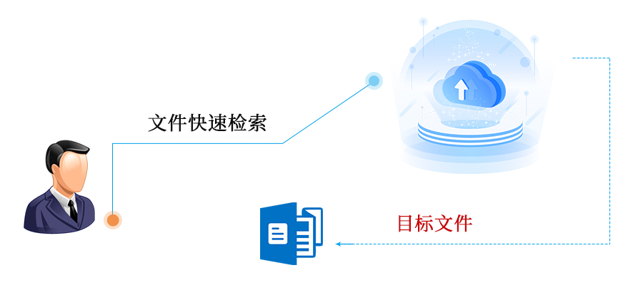 存储和检索文件  第1张