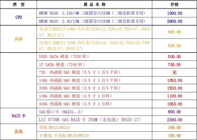 服务器操作系统报价中文企业版