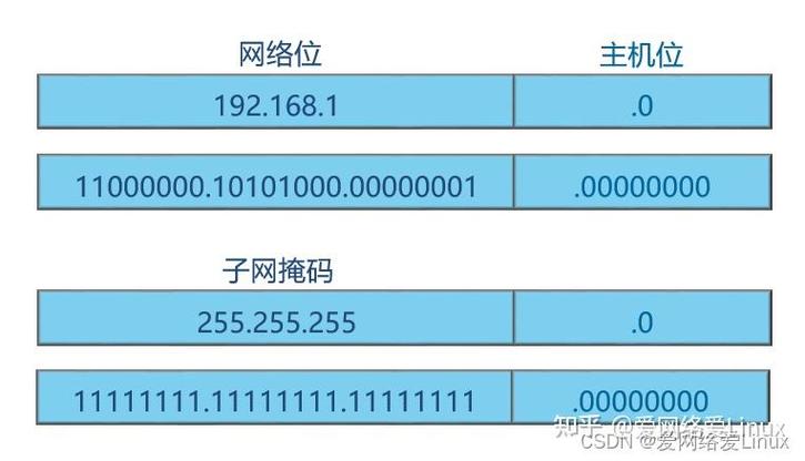 在线掩码计算器，如何轻松生成IP子网掩码？