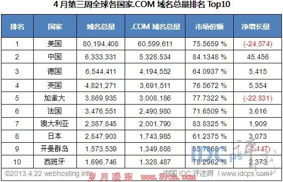 com和cn域名区别  第1张