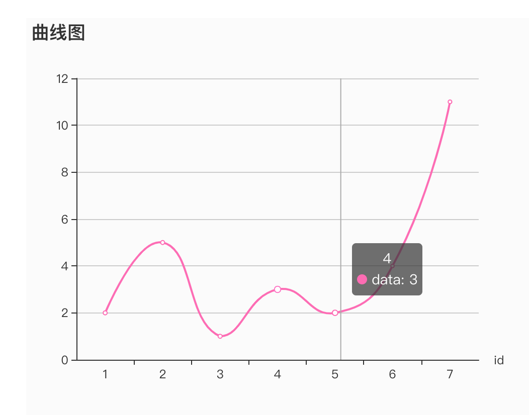 d3js实现动态曲线图  第1张