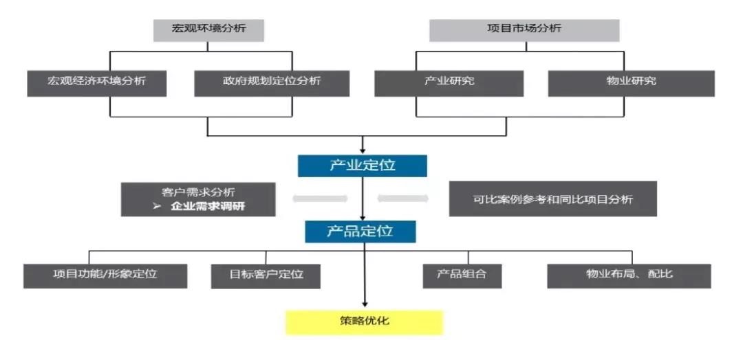 加值，如何通过创新策略提升产品或服务的价值？