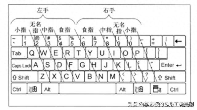 如何轻松实现键盘改键位，提升打字效率？