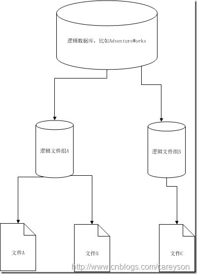 存储在数据库的文件  第1张