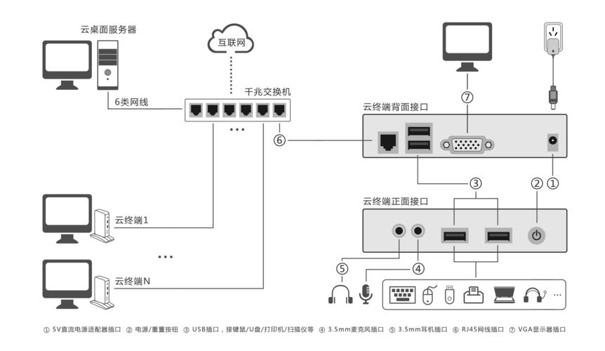 服务器连接电视机  第1张