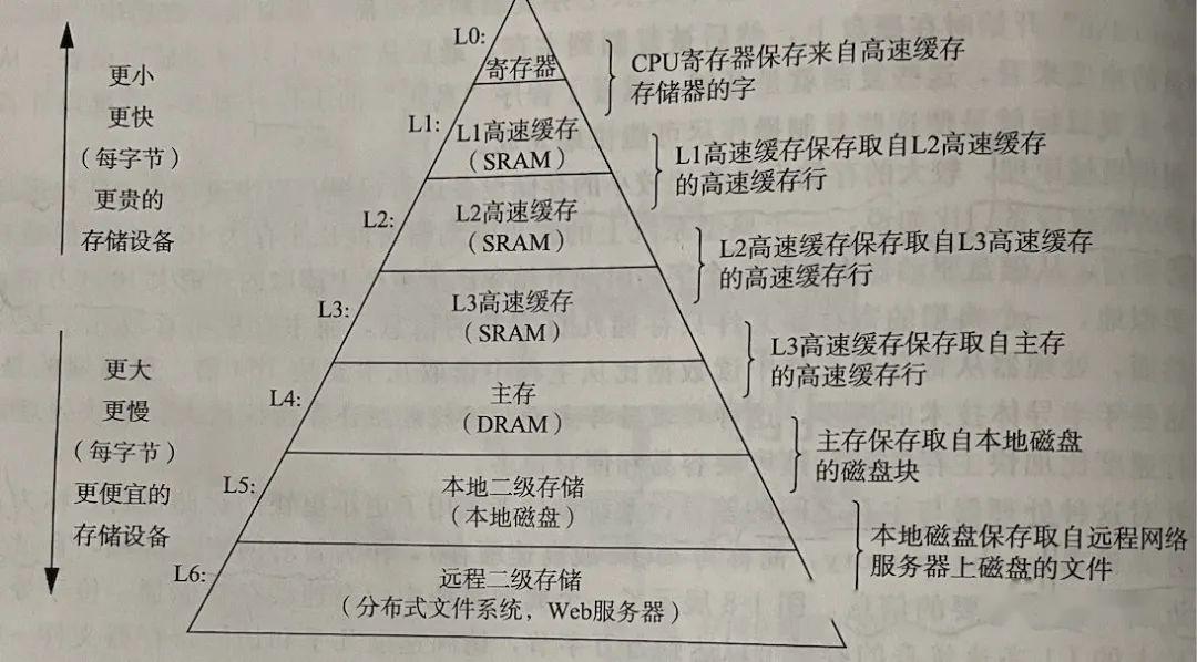 高速缓存的英文是什么？